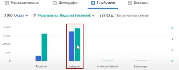 90 рублей лид из таргетированной рекламы для производства хлеба., изображение №15